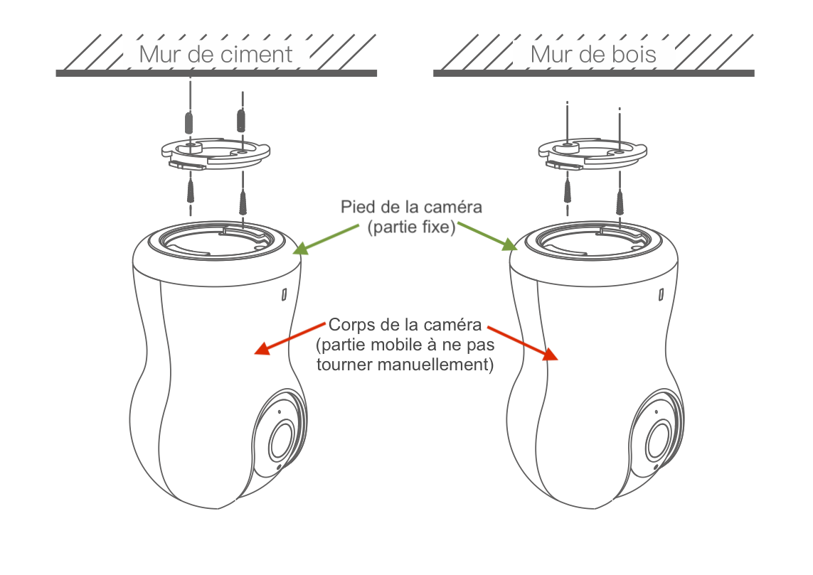 Installation de la caméra Wifi Blurams Dome Pro