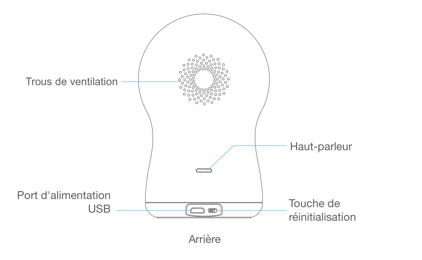 Présentation de la face arrière de la caméra Wifi Blurams Dome Pro