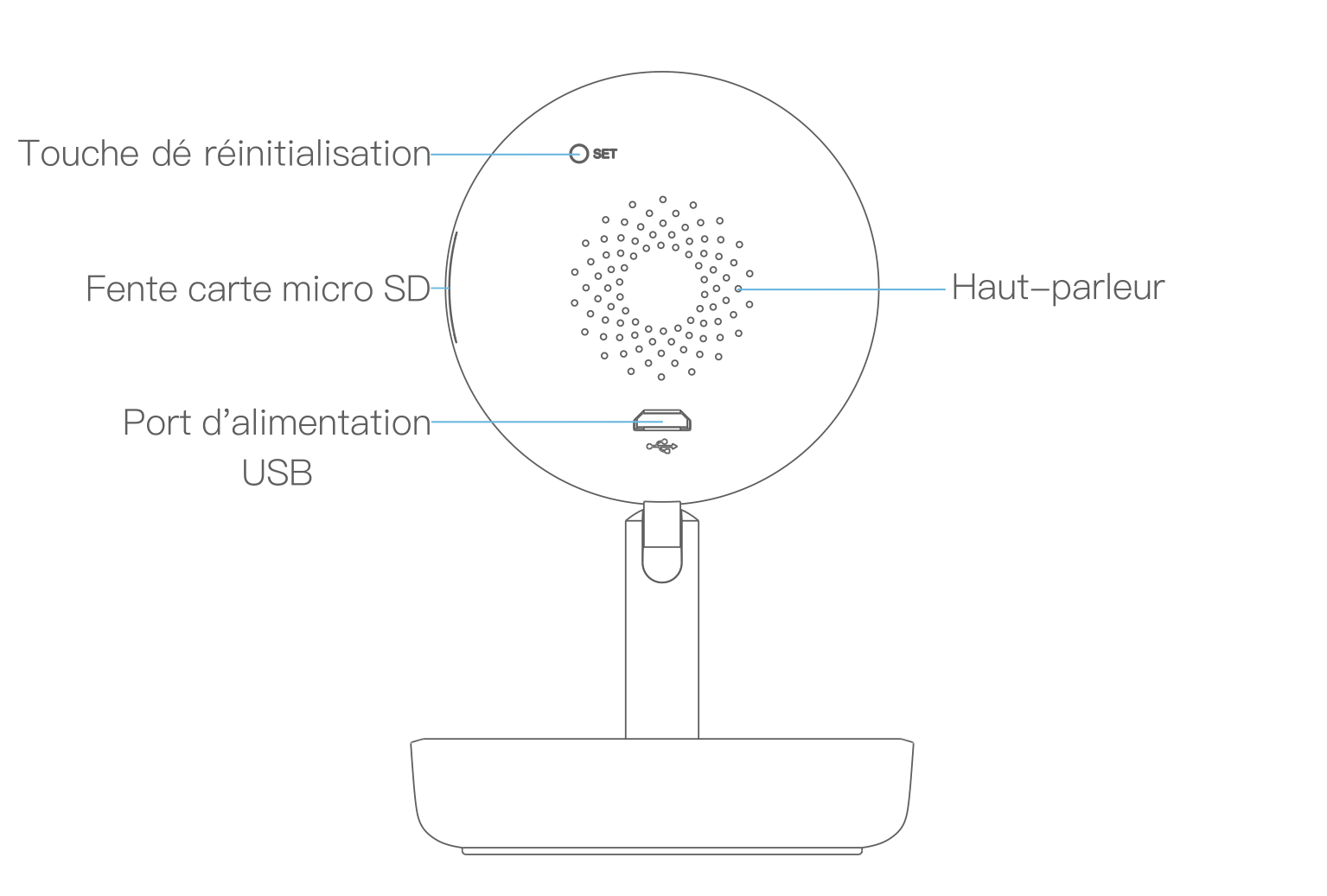Présentation de la face arrière de la caméra Wifi Blurams Home Pro