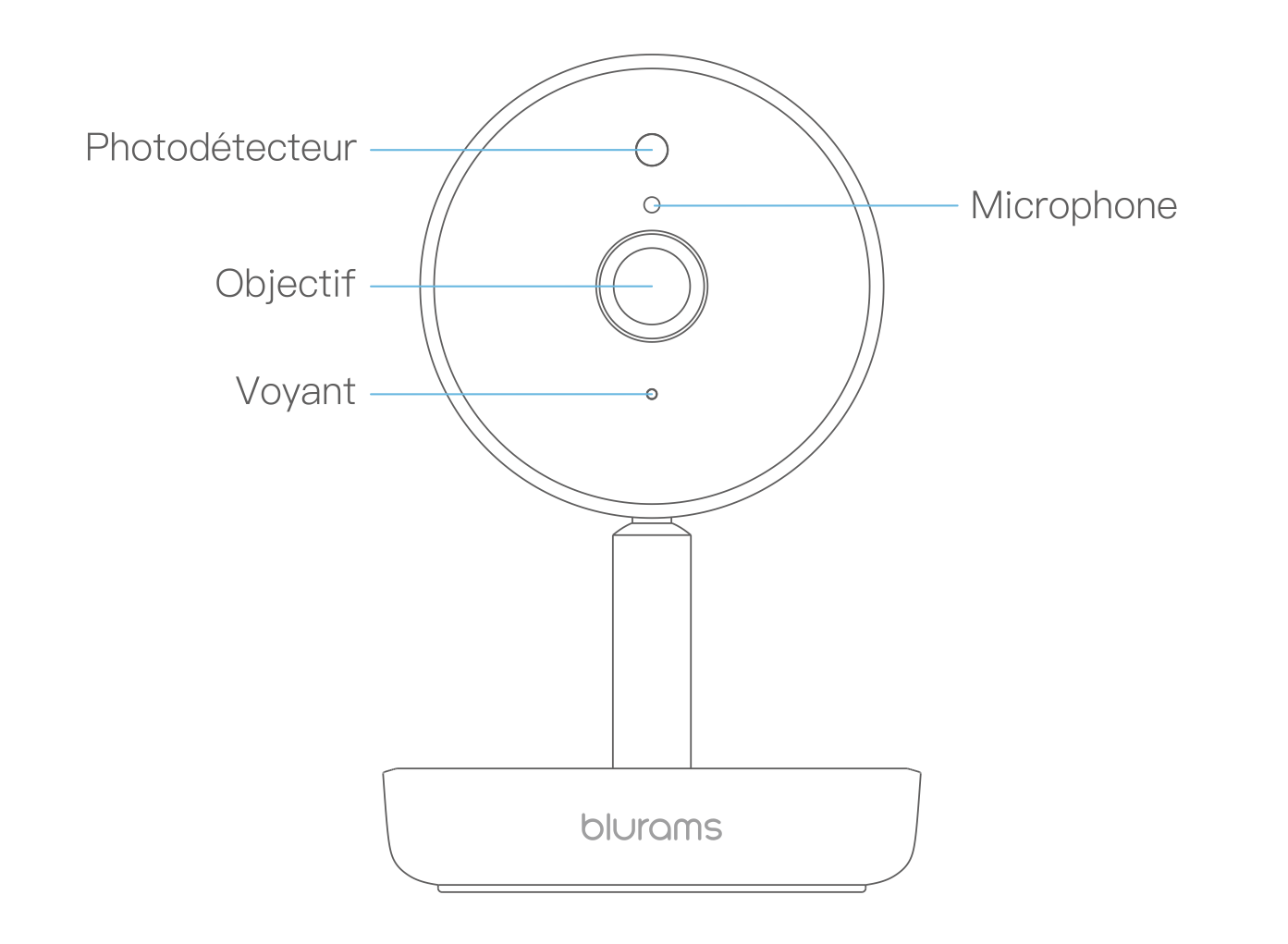 Présentation de la caméra Wifi Blurams Home Pro