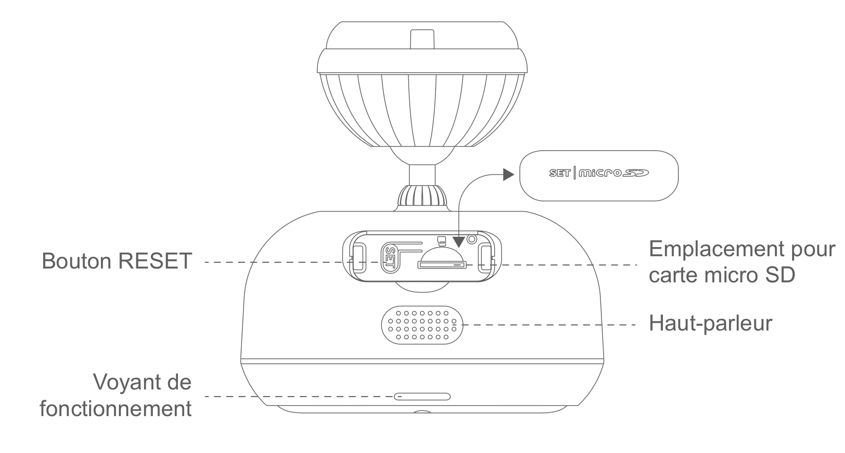 Présentation de la face arrière de la caméra extérieure Wifi Blurams Outdoor Pro