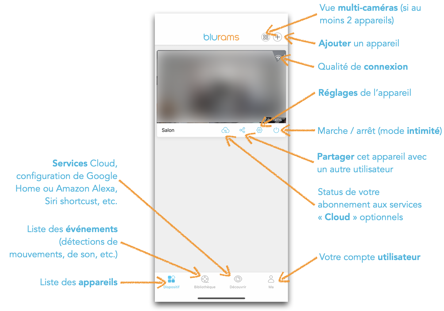 Menu "appareils" de l'application smartphone des caméras WiFi blurams