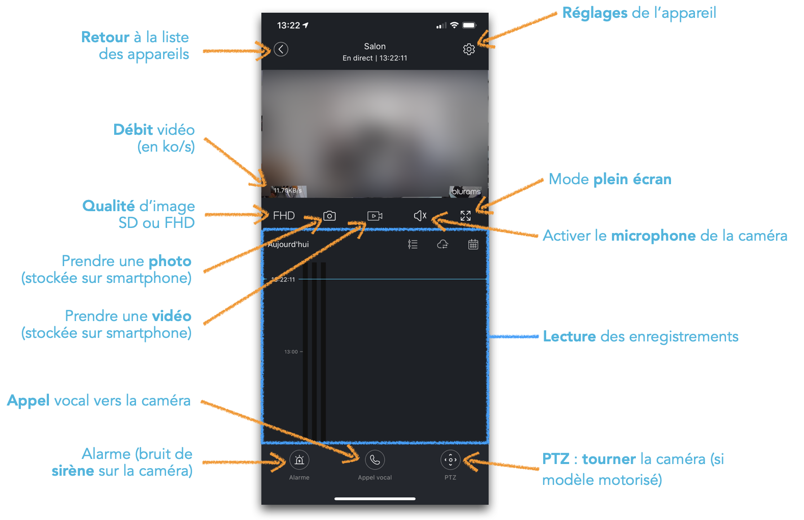 Utilisation de la caméra WiFi blurams