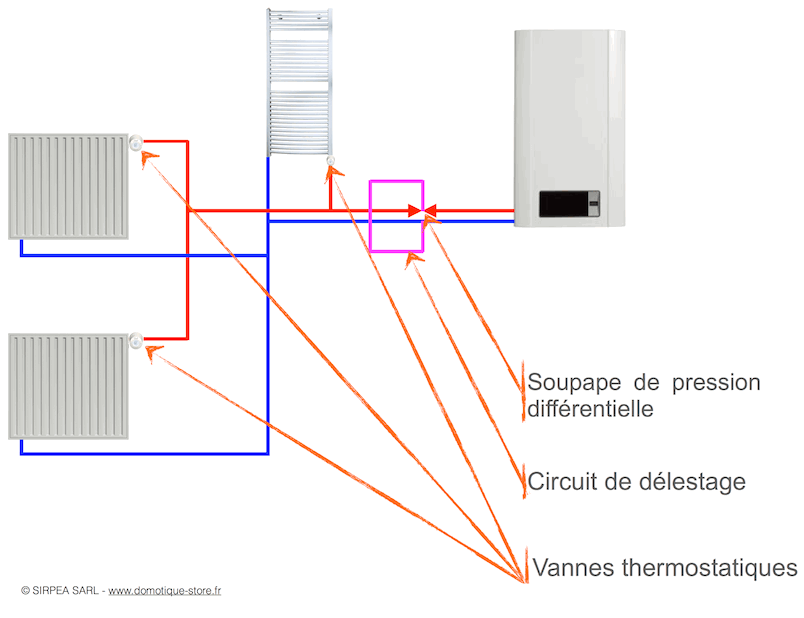 Circuit de délestage par soupape de pression différentielle