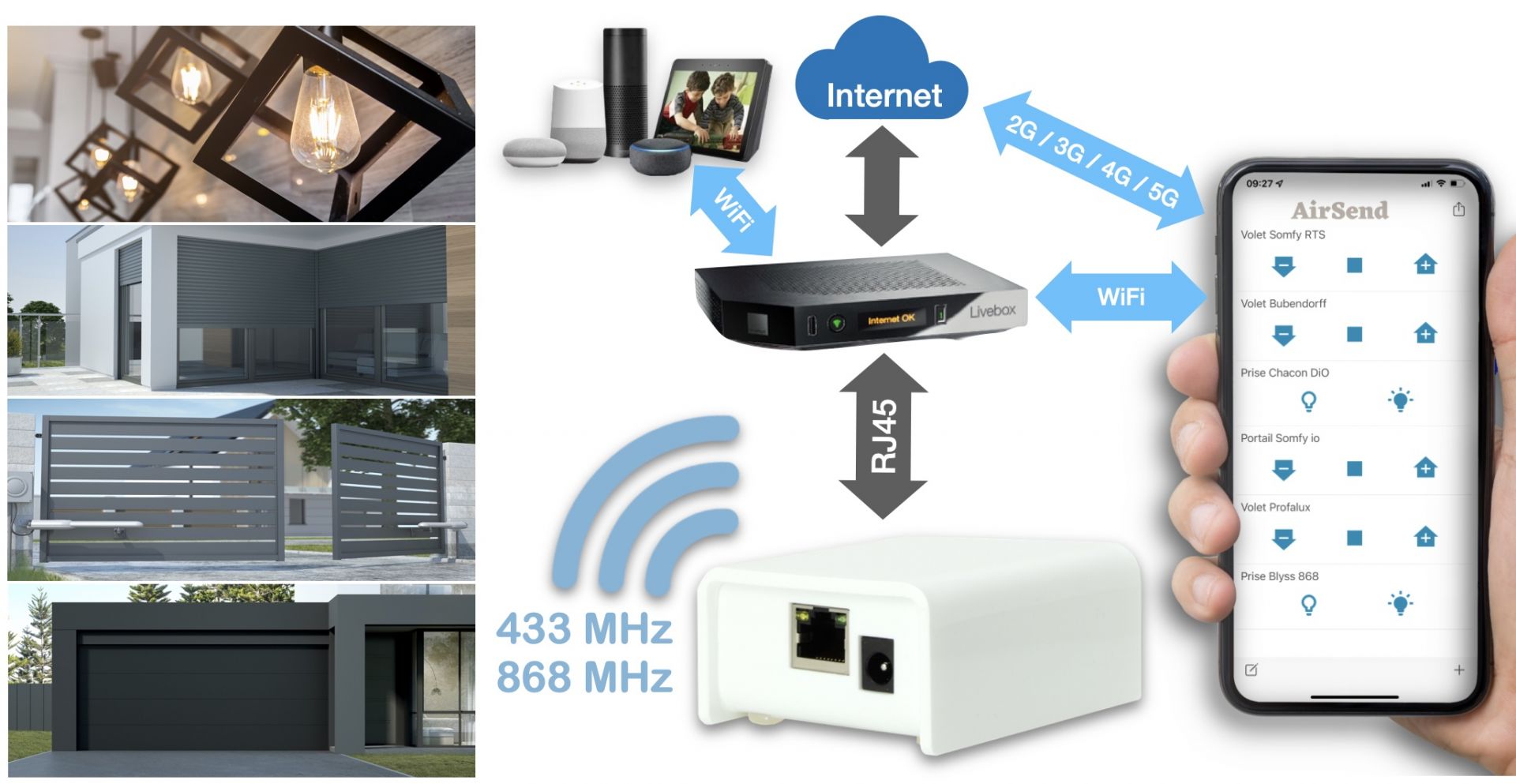 Principe de fonctionnement de la passerelle émettrice 433 MHz et 868 MHz avec application smartphone Android et iOS (iPhone / iPad), compatible Somfy RTS et io, Chacon DiO, Bubendorff ID2 / ID3, Deltadore X2D/X3D, Nice, FAAC, Blyss, Thomson ARW, Velux io, Eveno, Franciaflex ZuniR, Profalux, etc.