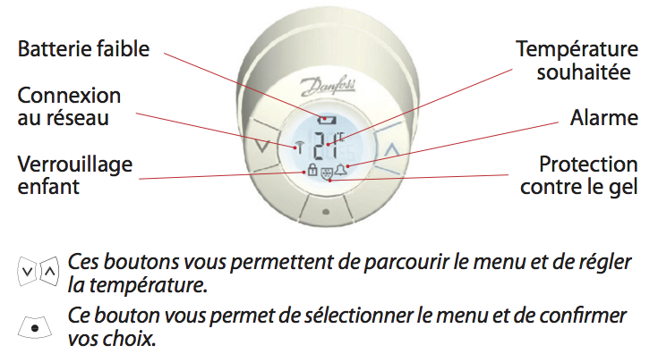 Ecran et boutons du Danfoss Living Connect Z-Wave