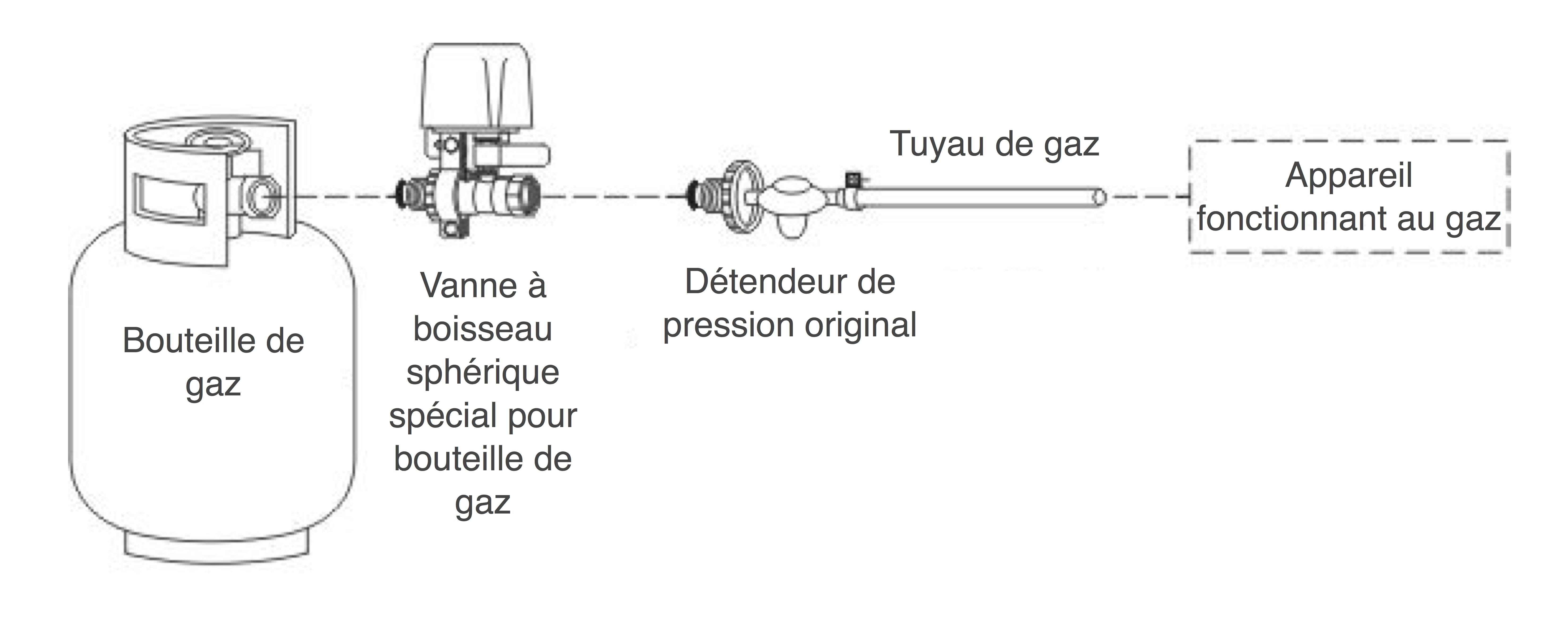 schéma montage bouteille gaz et GR-105