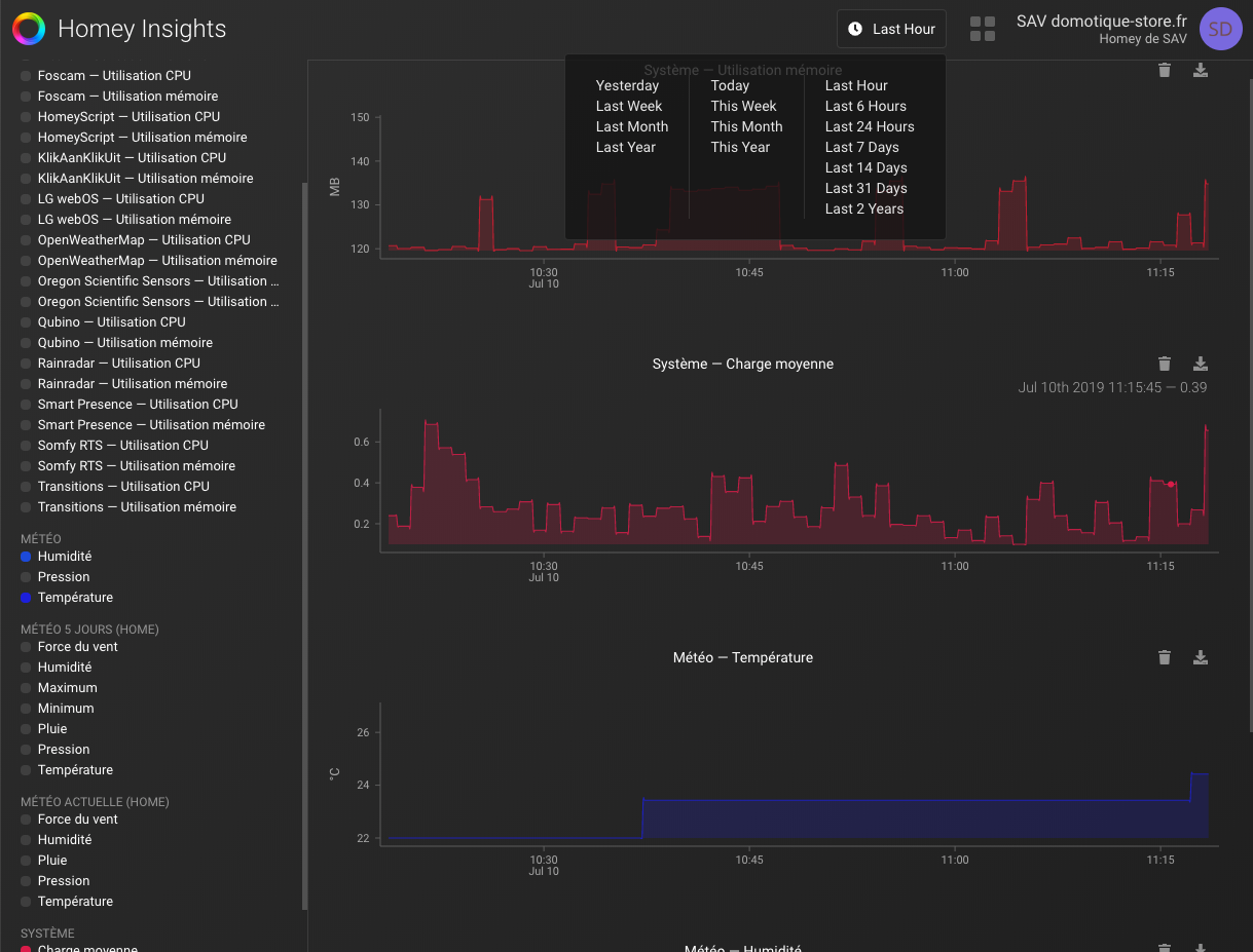 Graphiques "Insights" sur Homey et Homey pro