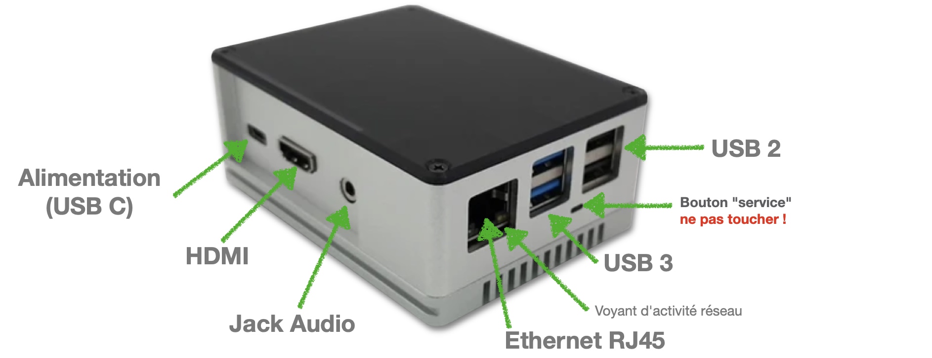 Connecteurs de la JeeBox