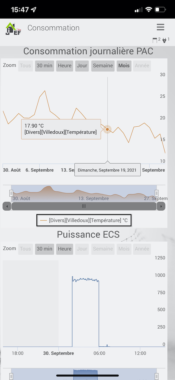 Vues sur la Web Application smartphone de Jeedom