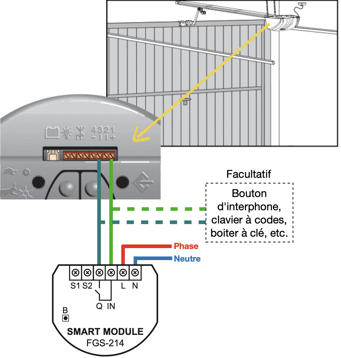 Câblage du Fibaro FGS-214 sur un moteur de porte de garage
