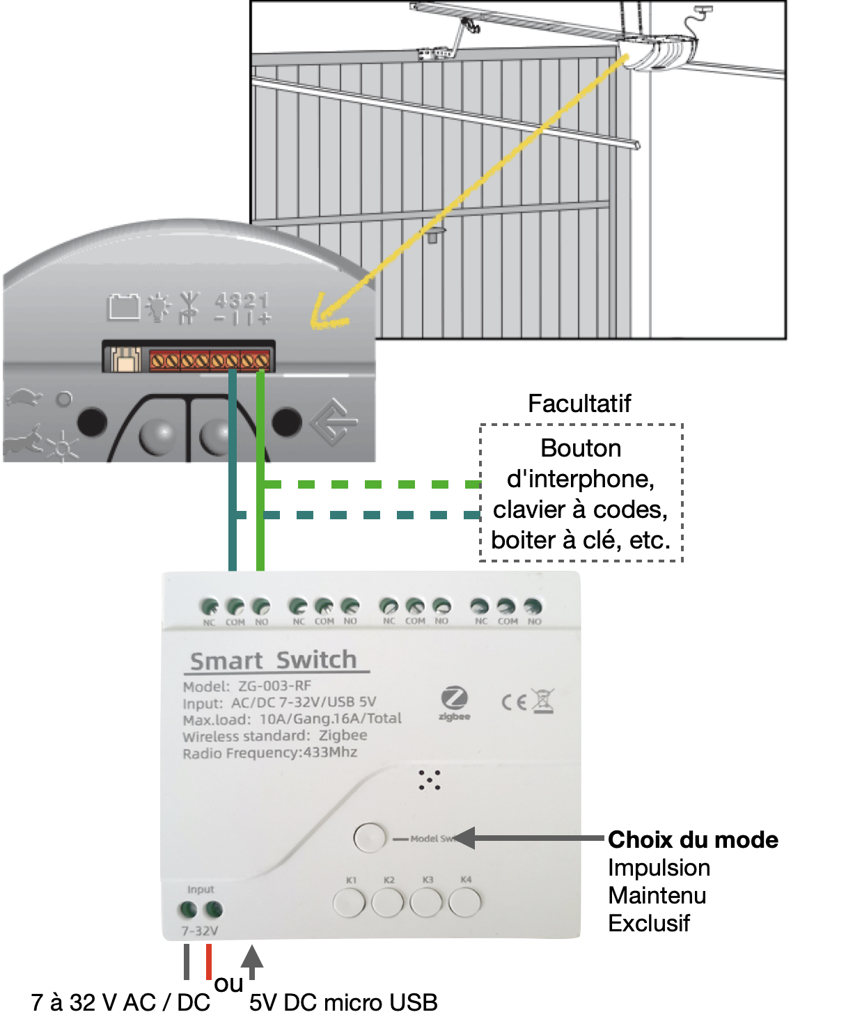Câblage du module Zigbee DIN4S10ALP sur un moteur de porte de garage