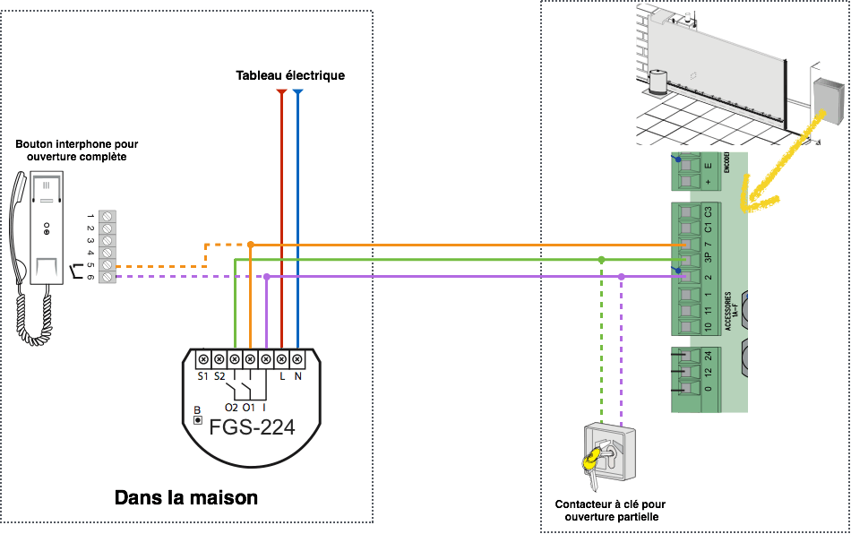 Domotiser un portail CAME avec un FGS-224