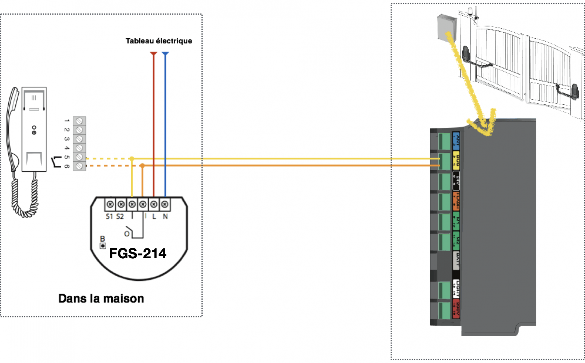 Domotiser un portail avec un module Z-Wave à contact sec Fibaro FGS-214