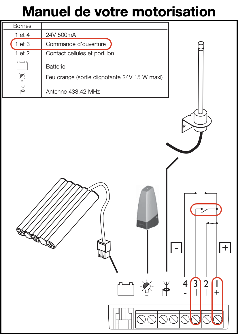 Trouver les bornes de commandes sur une motorisation de porte de garage