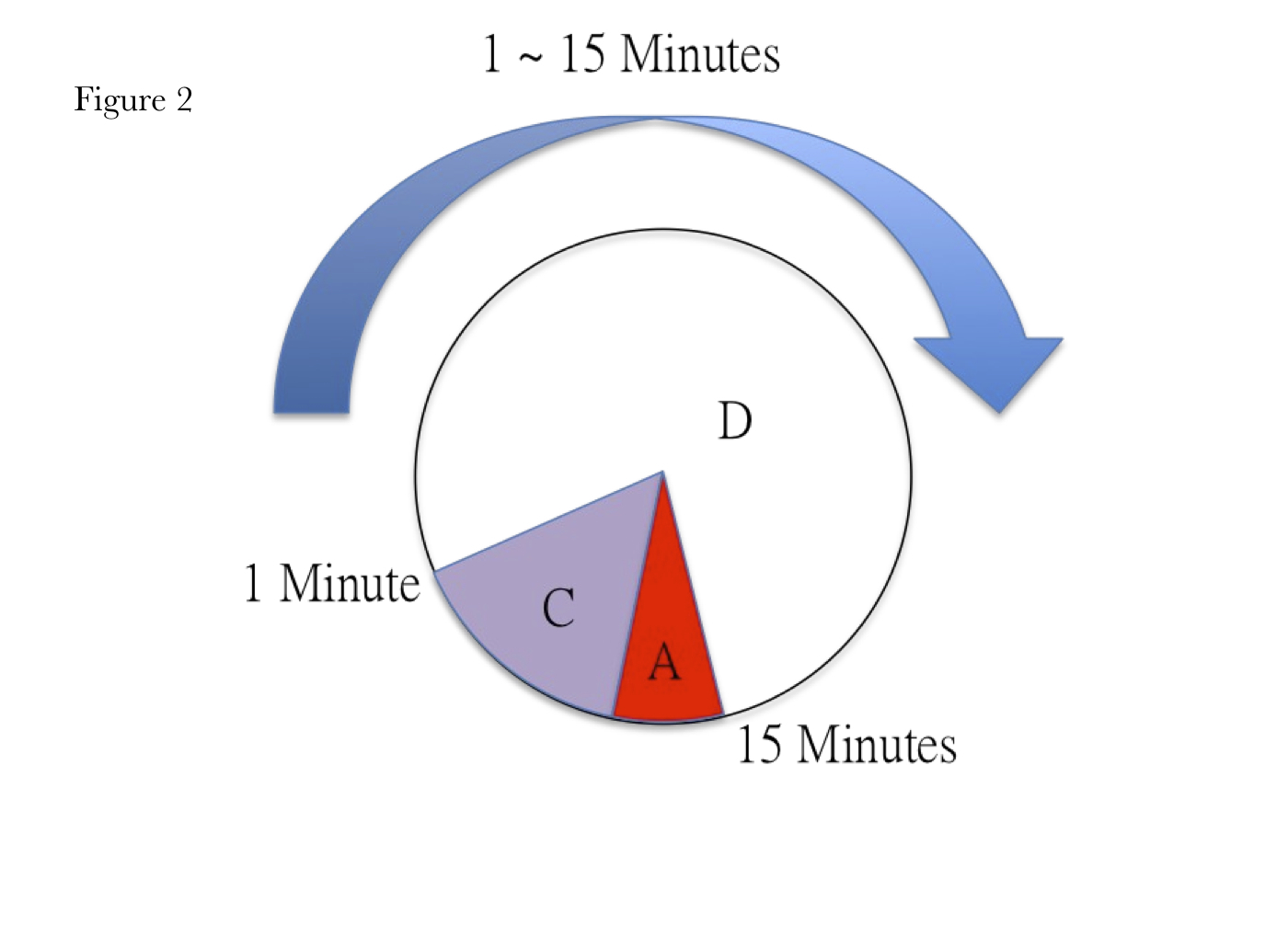 Minuteur télécommande Philio PSR04
