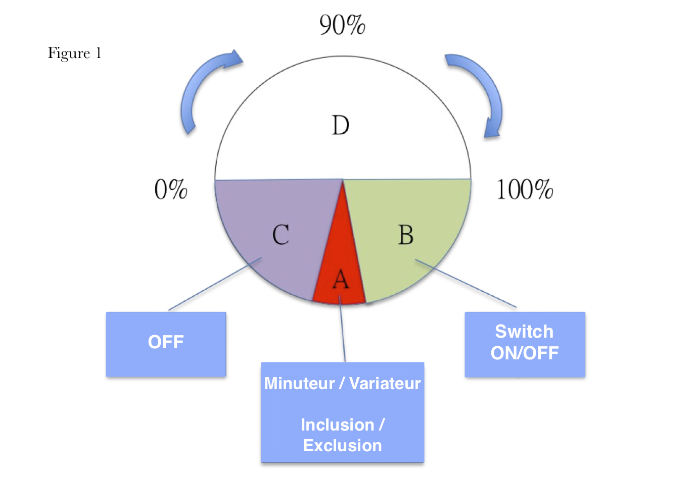 Variateur Philio PSR04