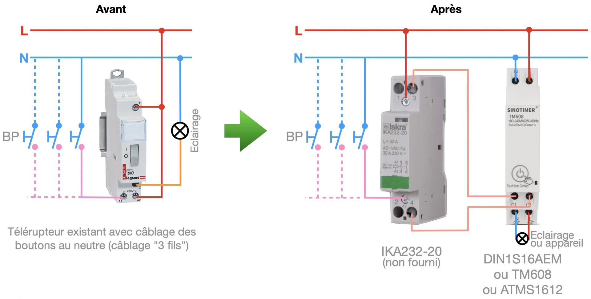Câblage 3 fils (boutons reliés au neutre)