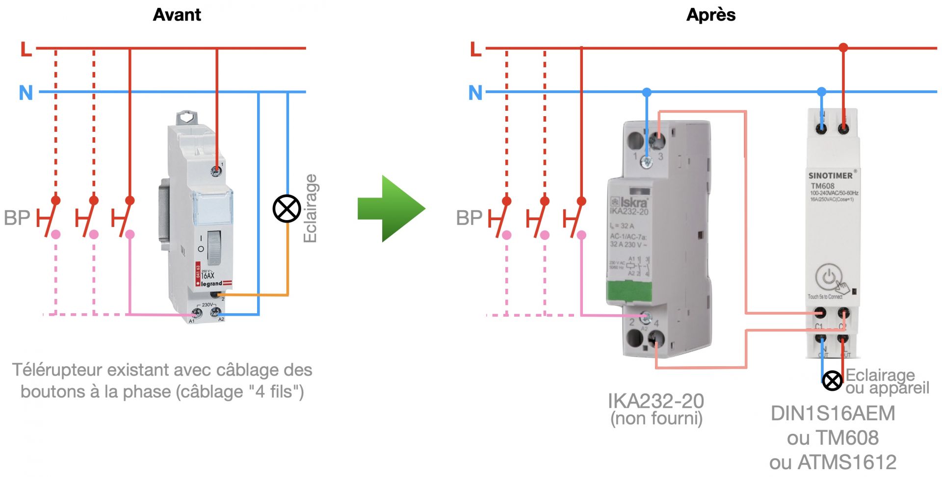 Câblage 4 fils (boutons reliés à la phase)