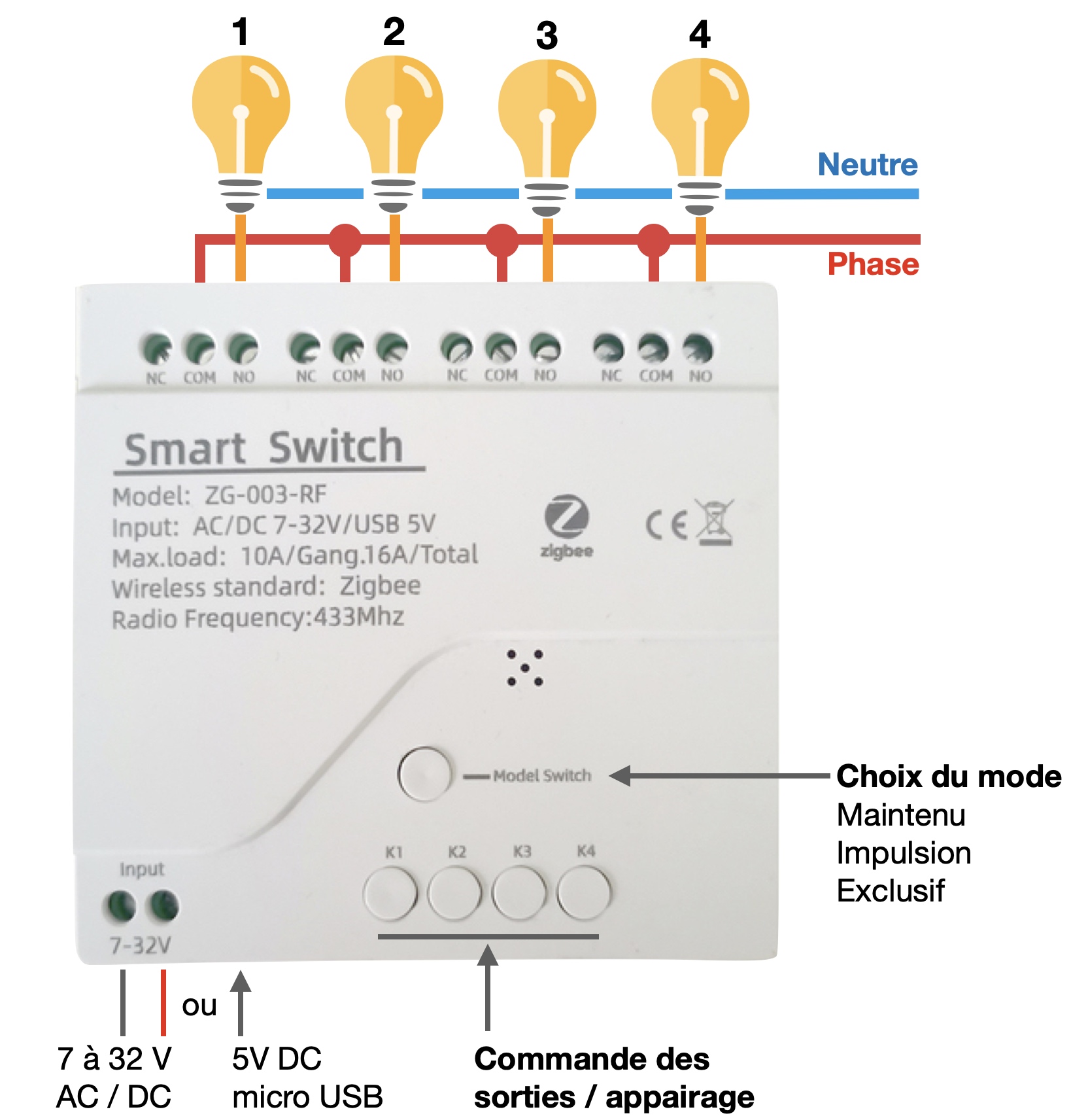 Câblage du module ZigBee DIN à 4 sorties avec des éclairages 230V