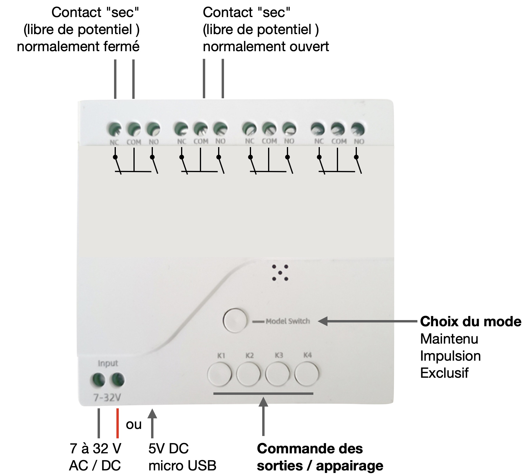 Câblage du module ZigBee DIN à 4 sorties libres de potentiel en "contacts secs"