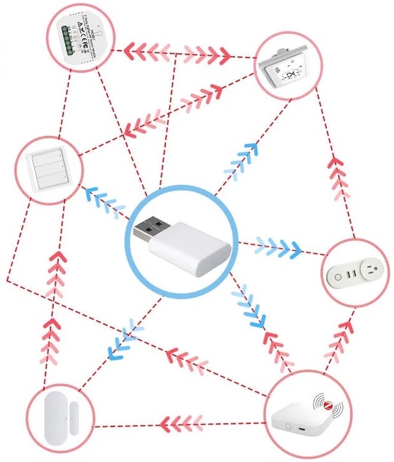 Réseau maillé zigbee