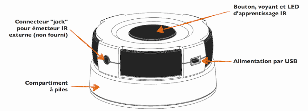 Schémas de la passerelle / thermostat Z-wave vers Infra-Rouge  pour domotisation de climatiseurs - Remotec ZXT-120