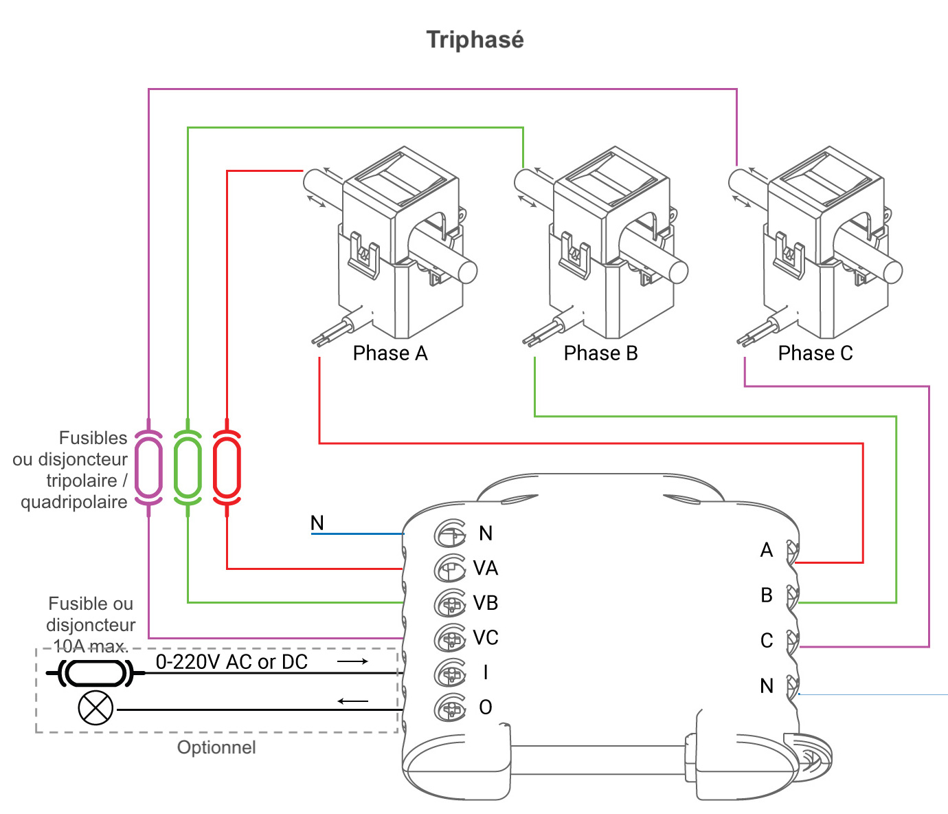 Câblage du module DIN de mesure de consommation Shelly 3EM avec un circuit triphasé