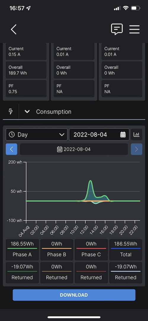 Application du module de mesure de consommation connecté Shelly 3EM