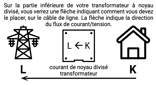 Sens de la pince ampéremètrique