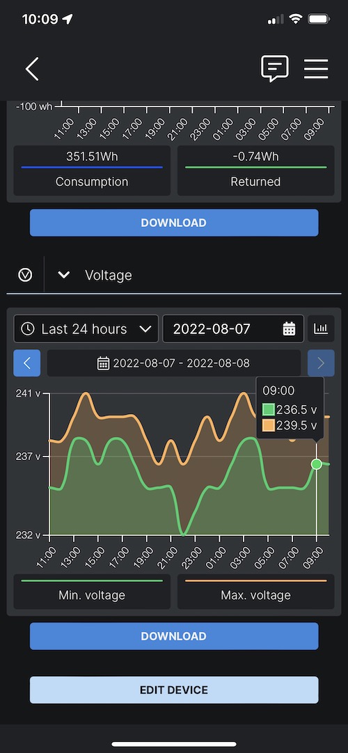 Application du module de mesure de consommation connecté Shelly EM Energy Meter