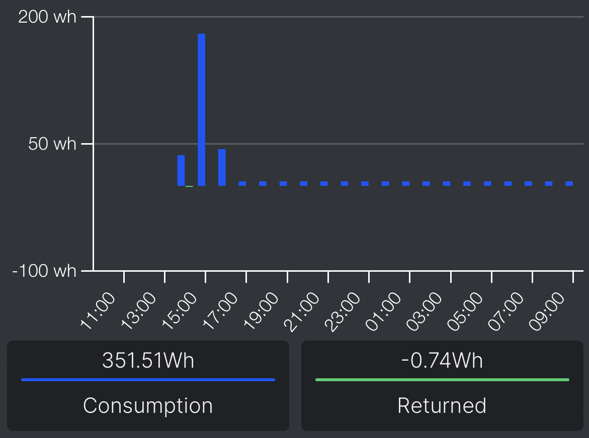 Mesure de la consommation et production d'énergie via le module connecté WiFi avec application smartphone Shelly EM
