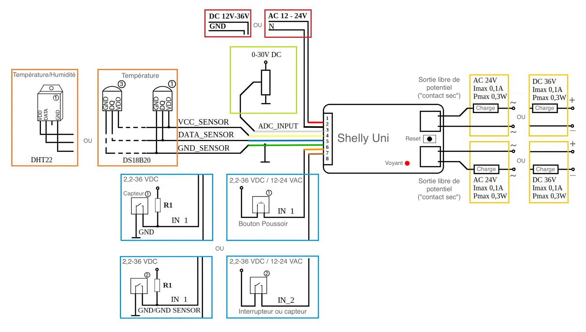 Câblage du Shelly Uni Implant (entrées boutons / capteurs / détecteurs, sorties à contact sec libres de potentiel, sondes de température DS18B20 ou température et hygrométrie DHT22, mesure de tension
