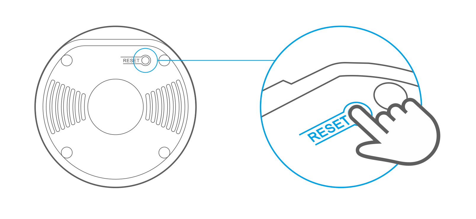 Bouton reset de la caméra WiFi Sonoff GK-200MP2-B