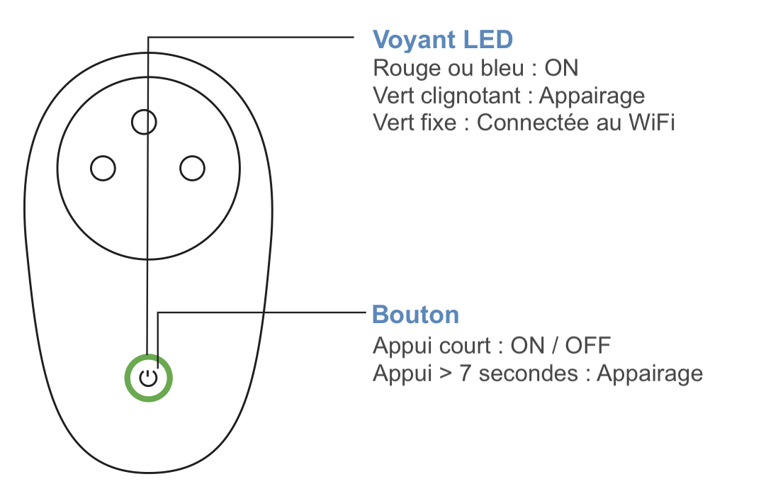 Présentation de la prise WiFi Sonoff S26R2TPE-FR (avec prise française)
