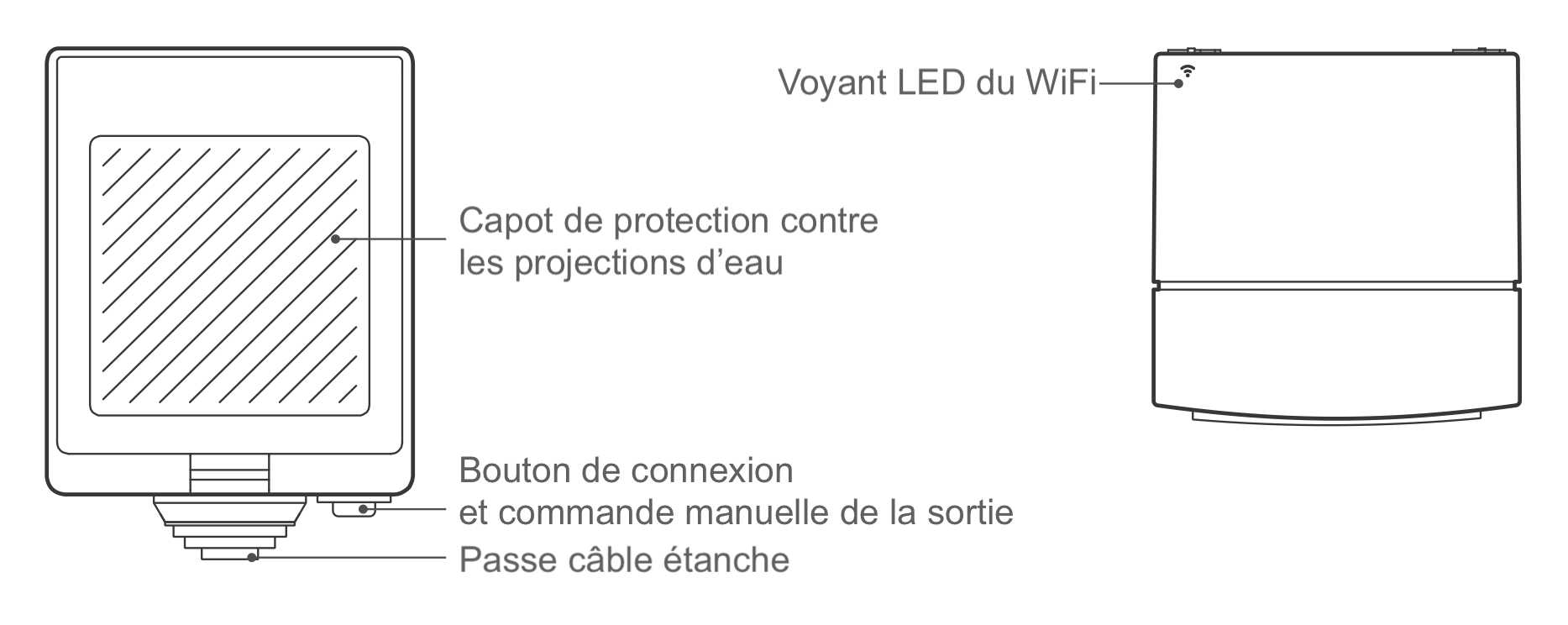 Boutons et voyants de la prise extérieure IP55 connectée WiFi compatible eWelink, Google Home et Amazon Alexa Sonoff TX-T0EU1C
