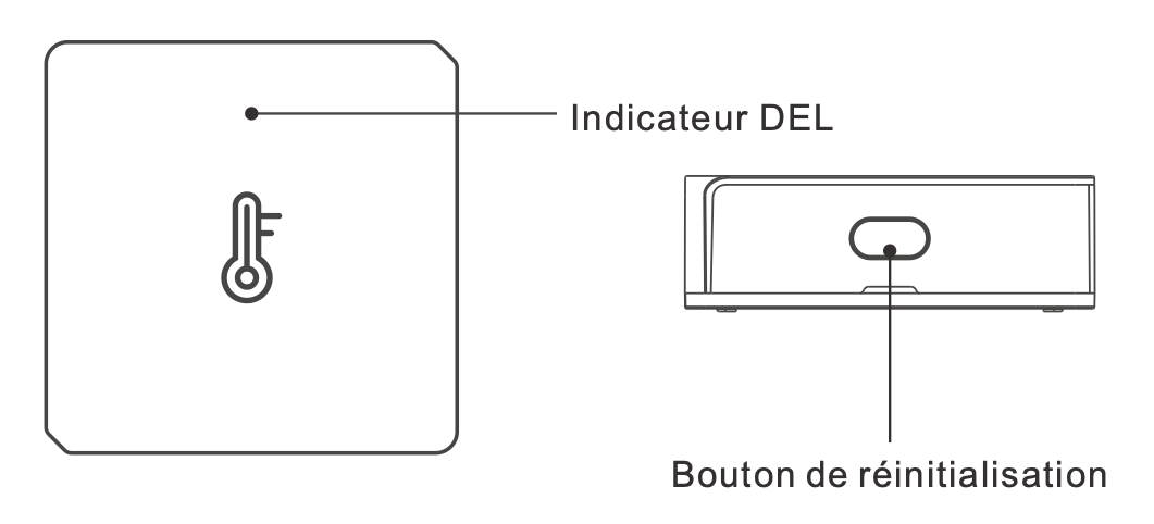 Présentation de la sonde de température et humidité ZigBee Sonoff SNZB02 (emplacement du bouton d'appairage et du voyant)