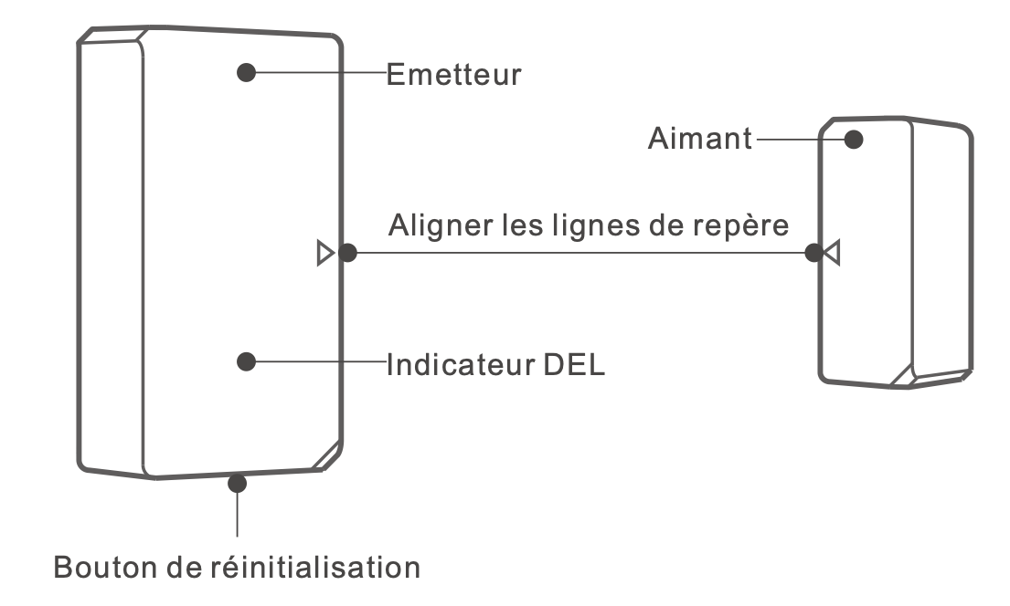 Présentation du détecteur d'ouverture de porte ou fenêtre ZigBee Sonoff SNZB04