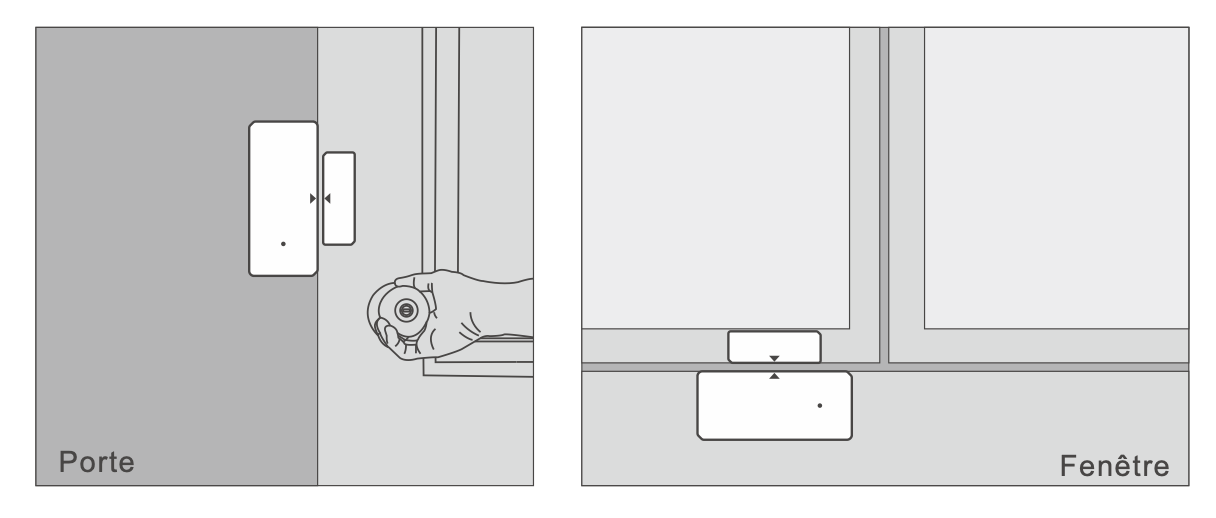 Emplacement du détecteur d'ouverture ZigBee Sonoff SNZB04 sur une porte ou une fenêtre