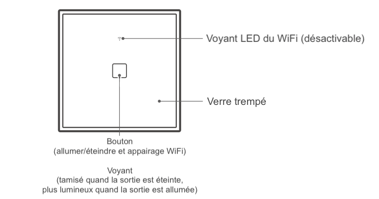 Boutons et voyants de l'interrupteur tactile WiFi compatible eWelink, Google Home et Amazon Alexa Sonoff TX-T0EU1C