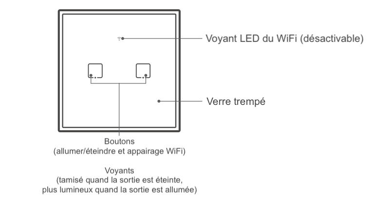 Boutons et voyants de du double interrupteur tactile WiFi compatible eWelink, Google Home et Amazon Alexa Sonoff TX-T0EU2C