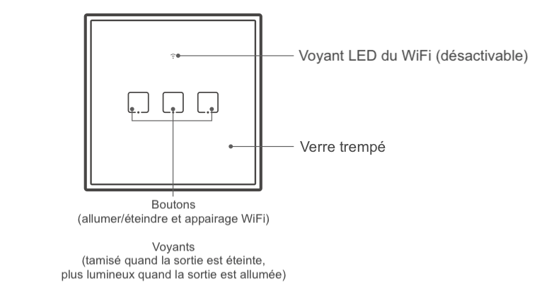 Boutons et voyants de du triple interrupteur tactile WiFi compatible eWelink, Google Home et Amazon Alexa Sonoff TX-T0EU3C