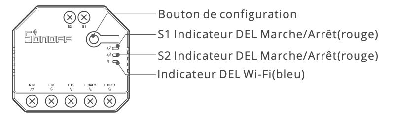 Boutons et voyants du module WiFi multifonctions (volet roulant ou double relais avec mesure de consommation) compatible eWelink, Google Home et Amazon Alexa Sonoff dualR3