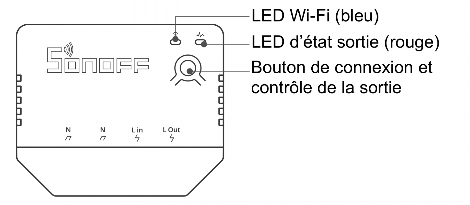 Boutons et voyants du micromodule WiFi compatible eWelink, Google Home et Amazon Alexa Sonoff miniR2