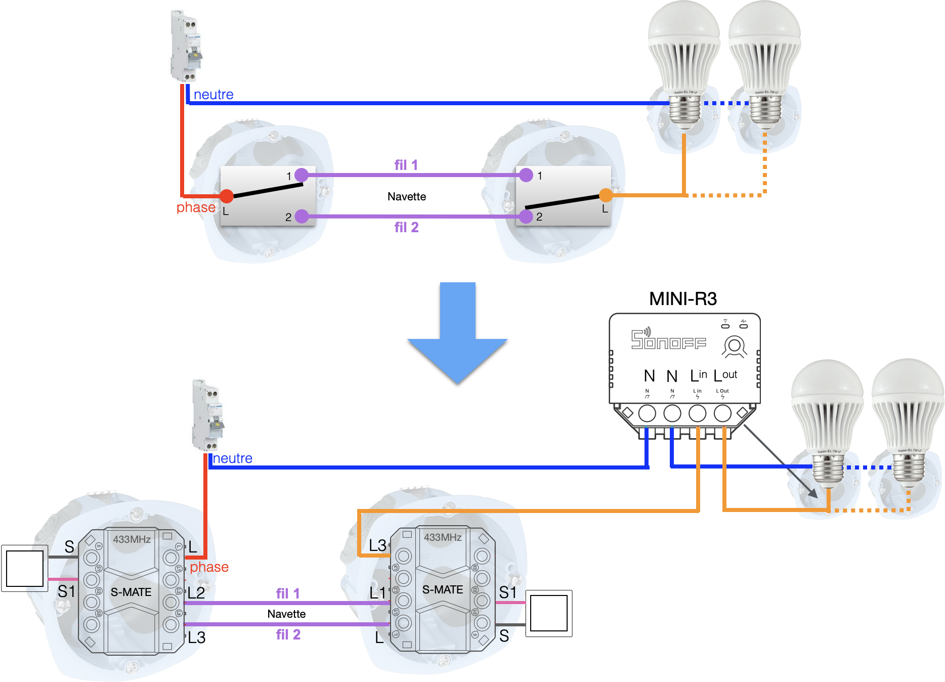 CÂBLAGE SONOFF miniR3 + S-MATE SUR UN VA-ET-VIENT EXISTANT