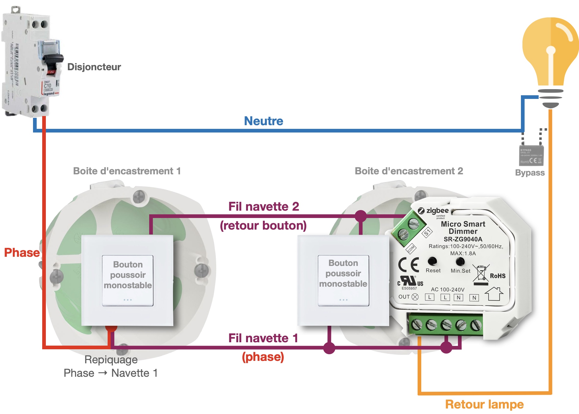 Câblage Sunricher SR-ZG9040A en va-et-vient