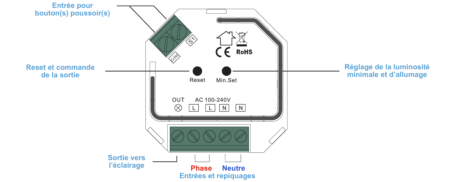 Présentation du module variateur encastrable zigbee Sunricher SR-ZG9040A-S