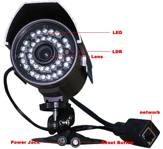 Connecter la caméra WANSCAM JW0010 JW0011 JW0019