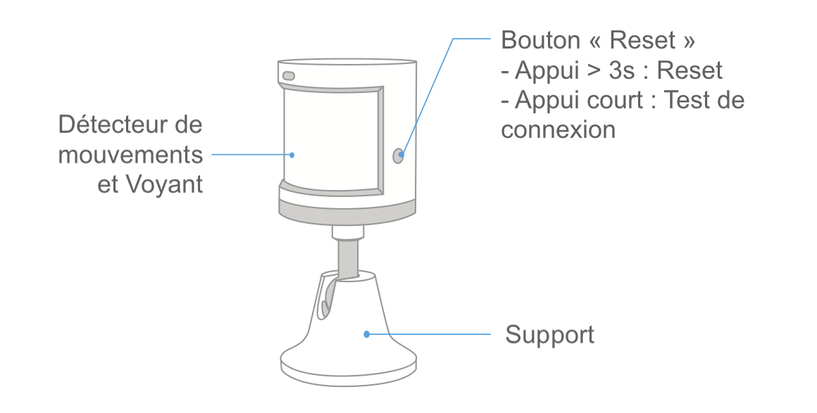 Présentation du détecteur de mouvements ZigBee Xiaomi Aqara RTCGQ11LM