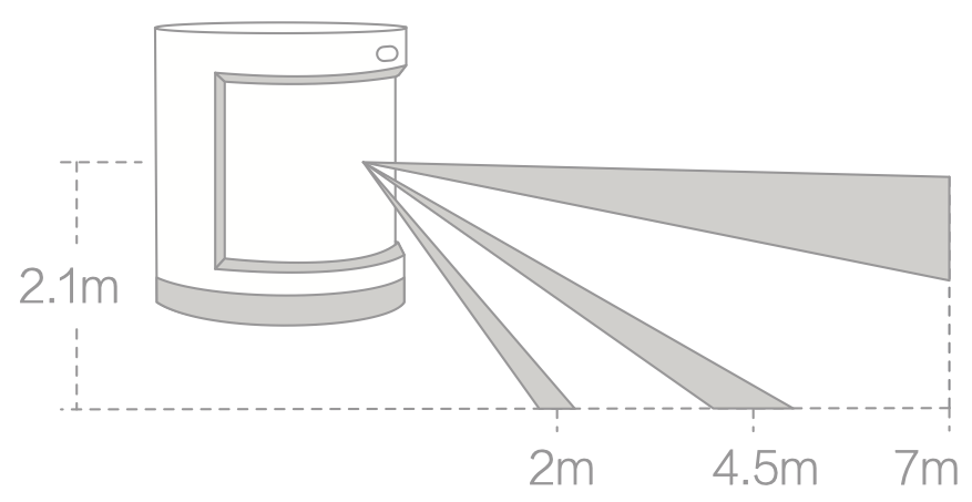 Distance et zone de détection du détecteur de mouvements Xiaomi Aqara Motion Sensor 